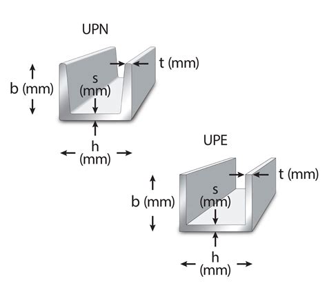 commen steel box channel sizes metric|metric steel carbon channels.